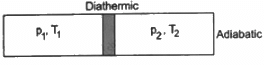 HC Verma Questions and Solutions: Chapter 26: Laws of Thermodynamics- 2 | HC Verma Solutions - JEE