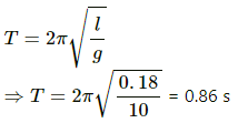 HC Verma Questions and Solutions: Chapter 12: Simple Harmonics Motion- 2 | HC Verma Solutions - JEE