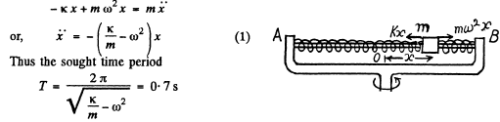 Irodov Solutions: Mechanical Oscillations- 3 | I. E. Irodov Solutions for Physics Class 11 & Class 12 - JEE