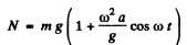 Irodov Solutions: Mechanical Oscillations- 3 | I. E. Irodov Solutions for Physics Class 11 & Class 12 - JEE