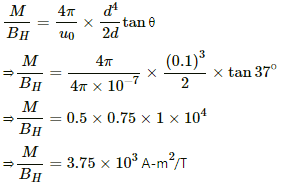 HC Verma Questions and Solutions: Chapter 36: Permanent Magnets- 2 | HC Verma Solutions - JEE