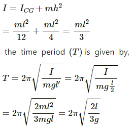 HC Verma Questions and Solutions: Chapter 12: Simple Harmonics Motion- 2 | HC Verma Solutions - JEE