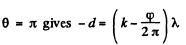 Irodov Solutions: Interference of Light- 1 | I. E. Irodov Solutions for Physics Class 11 & Class 12 - JEE