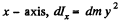 Irodov Solutions: Dynamics of A Solid Body- 1 | I. E. Irodov Solutions for Physics Class 11 & Class 12 - JEE