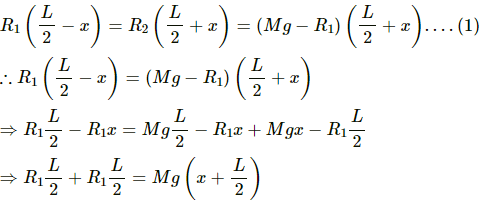 HC Verma Questions and Solutions: Chapter 12: Simple Harmonics Motion- 2 | HC Verma Solutions - JEE