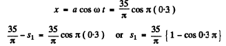 Irodov Solutions: Mechanical Oscillations- 1 | I. E. Irodov Solutions for Physics Class 11 & Class 12 - JEE