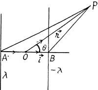 Irodov Solutions: Constant Electric Field in Vacuum | I. E. Irodov Solutions for Physics Class 11 & Class 12 - JEE