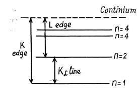 Irodov Solutions: Properties of Atoms. Spectra- 3 | I. E. Irodov Solutions for Physics Class 11 & Class 12 - JEE