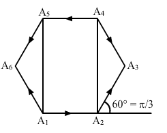 HC Verma Solutions: Chapter 2 - Physics & Mathematics | Physics Class 11 - NEET