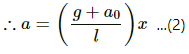 HC Verma Questions and Solutions: Chapter 12: Simple Harmonics Motion- 2 | HC Verma Solutions - JEE