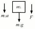 HC Verma Questions and Solutions: Chapter 5- Newton`s Laws of Motion- 2 | HC Verma Solutions - JEE