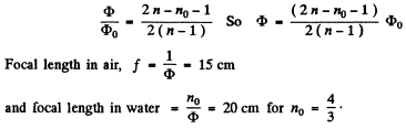 Irodov Solutions: Photometry & Geometrical Optics - 2 | I. E. Irodov Solutions for Physics Class 11 & Class 12 - JEE