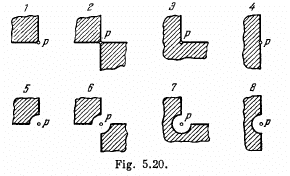 Irodov Solutions: Diffraction of Light- 1 | I. E. Irodov Solutions for Physics Class 11 & Class 12 - JEE
