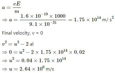 HC Verma Questions and Solutions: Chapter 29: Electric Field & Potential- 3 | HC Verma Solutions - JEE