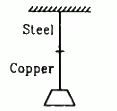 HC Verma Questions and Solutions: Chapter 14: Some Mechanical Properties of Matter- 2 | HC Verma Solutions - JEE