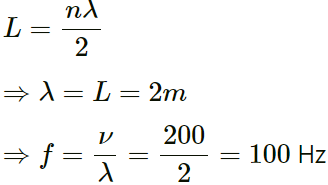 HC Verma Questions and Solutions: Chapter 15: Wave Motion & Waves on a String - 2 | HC Verma Solutions - JEE