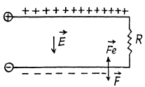 Irodov Solutions: Constant Magnetic Field Magnetics | I. E. Irodov Solutions for Physics Class 11 & Class 12 - JEE