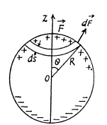 Irodov Solutions: Conductors And Dielectrics In An Electric Field- 1 | I. E. Irodov Solutions for Physics Class 11 & Class 12 - JEE