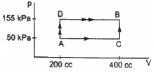 HC Verma Questions and Solutions: Chapter 26: Laws of Thermodynamics- 2 | HC Verma Solutions - JEE