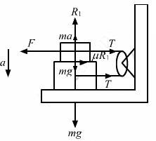 HC Verma Questions and Solutions: Chapter 6- Friction- 2 | HC Verma Solutions - JEE