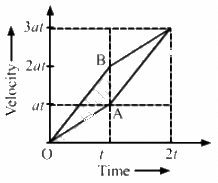 HC Verma Questions and Solutions: Chapter 3- Rest and Motion: Kinematics- 1 | HC Verma Solutions - JEE