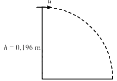 HC Verma Questions and Solutions: Chapter 3- Rest and Motion: Kinematics- 2 | HC Verma Solutions - JEE