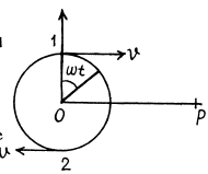 Irodov Solutions: Electromagnetic Waves. Radiation- 2 | I. E. Irodov Solutions for Physics Class 11 & Class 12 - JEE