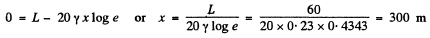 Irodov Solutions: Elastic Waves. Acoustics- 2 | I. E. Irodov Solutions for Physics Class 11 & Class 12 - JEE