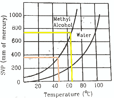 HC Verma Questions and Solutions: Chapter 24: Kinetic Theory of Gases- 3 | HC Verma Solutions - JEE
