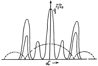 Irodov Solutions: Diffraction of Light- 2 | I. E. Irodov Solutions for Physics Class 11 & Class 12 - JEE