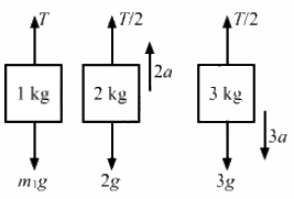 HC Verma Questions and Solutions: Chapter 5- Newton`s Laws of Motion- 2 | HC Verma Solutions - JEE