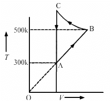 HC Verma Questions and Solutions: Chapter 26: Laws of Thermodynamics- 2 | HC Verma Solutions - JEE