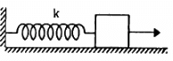 HC Verma Questions and Solutions: Chapter 12: Simple Harmonics Motion- 2 | HC Verma Solutions - JEE