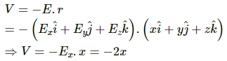 HC Verma Questions and Solutions: Chapter 29: Electric Field & Potential- 3 | HC Verma Solutions - JEE