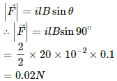 HC Verma Questions and Solutions: Chapter 34: Magnetic Field- 2 | HC Verma Solutions - JEE