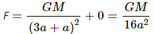 HC Verma Questions and Solutions: Chapter 11: Gravitation- 2 | HC Verma Solutions - JEE