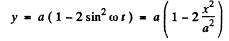 Irodov Solutions: Mechanical Oscillations- 2 | I. E. Irodov Solutions for Physics Class 11 & Class 12 - JEE