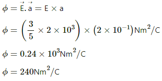 HC Verma Questions and Solutions: Chapter 30: Gauss’s Law- 2 | HC Verma Solutions - JEE