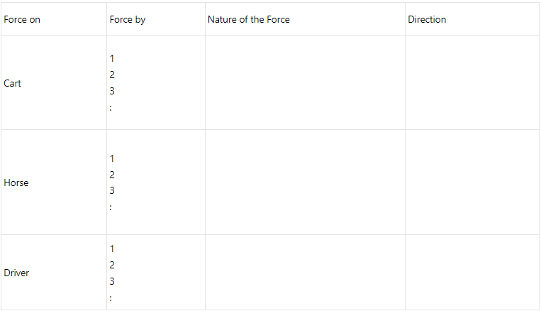 HC Verma Questions and Solutions: Chapter 4- The Forces- 1 | HC Verma Solutions - JEE