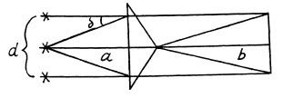 Irodov Solutions: Interference of Light- 1 | I. E. Irodov Solutions for Physics Class 11 & Class 12 - JEE