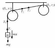 HC Verma Questions and Solutions: Chapter 10: Rotational Mechanics- 2 | HC Verma Solutions - JEE