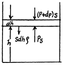 Irodov Solutions: Equation of The Gas State Processes | Physics Class 11 - NEET