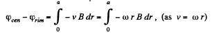 Irodov Solutions: Electromagnetic Induction: Maxwell’s Equations | I. E. Irodov Solutions for Physics Class 11 & Class 12 - JEE