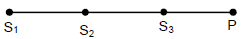 HC Verma Questions and Solutions: Chapter 16: Sound Waves- 2 | HC Verma Solutions - JEE
