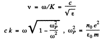 Irodov Solutions: Dispersion and Absorption of Light- 1 | I. E. Irodov Solutions for Physics Class 11 & Class 12 - JEE