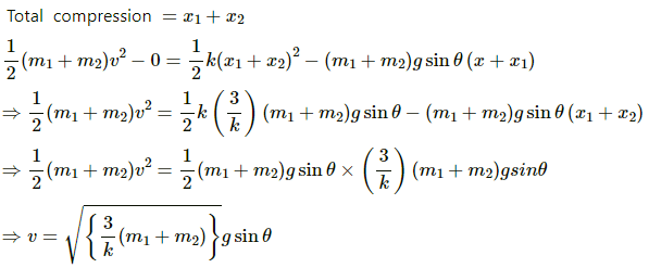 HC Verma Questions and Solutions: Chapter 12: Simple Harmonics Motion- 2 | HC Verma Solutions - JEE