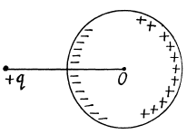 Irodov Solutions: Conductors And Dielectrics In An Electric Field- 1 | I. E. Irodov Solutions for Physics Class 11 & Class 12 - JEE