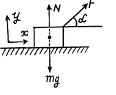 Irodov Solutions: The Fundamental Equation of Dynamics | Physics Class 11 - NEET