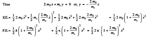 Irodov Solutions: Mechanical Oscillations- 5 | I. E. Irodov Solutions for Physics Class 11 & Class 12 - JEE