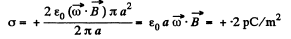 Irodov Solutions: Electromagnetic Induction: Maxwell’s Equations | I. E. Irodov Solutions for Physics Class 11 & Class 12 - JEE
